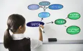 Как научить ребенка запоминать
